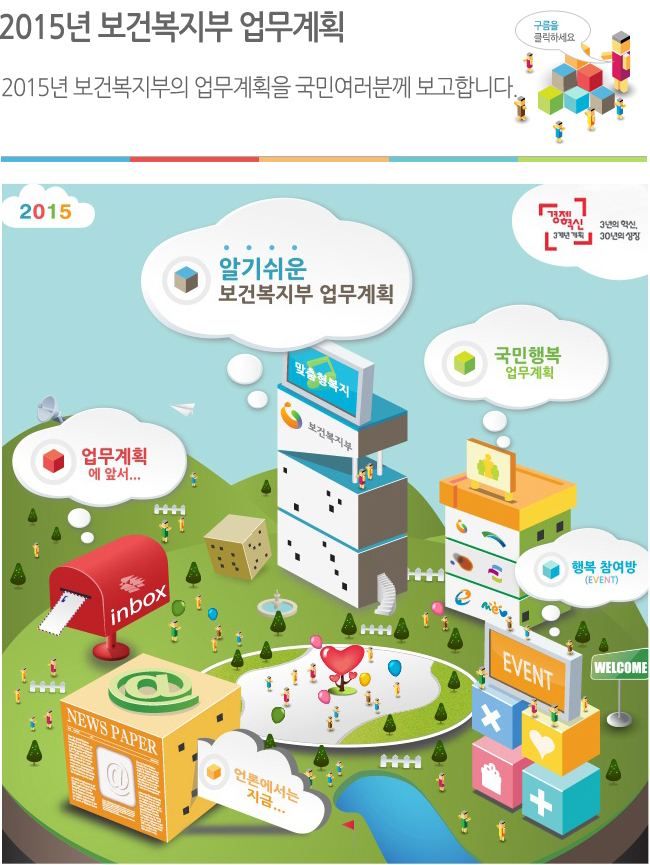 2015년 보건복지부 업무계획 - 2015년 보건복지부의 업무계획을 국민여러분께 보고합니다.