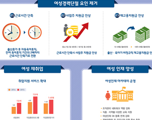 맞춤형복지 및 일·가정 양립-여성가족부