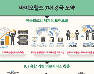 바이오헬스 7대 강국 도약