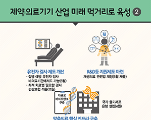 약·의료기기 산업 미래 먹거리로 육성2/정밀·재생의료를 국가전략산업으로 육성