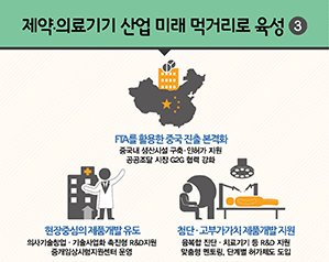 약·의료기기 산업 미래 먹거리로 육성3/해외 의료기기 시장확대