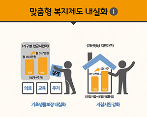 맞춤형 복지제도 내실화1 - 맞춤형 기초생활 보장제도 정착