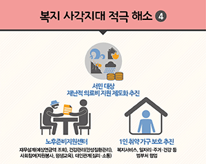 복지 사각지대 적극 해소4 - 노후준비 등 불안요인 해소지원