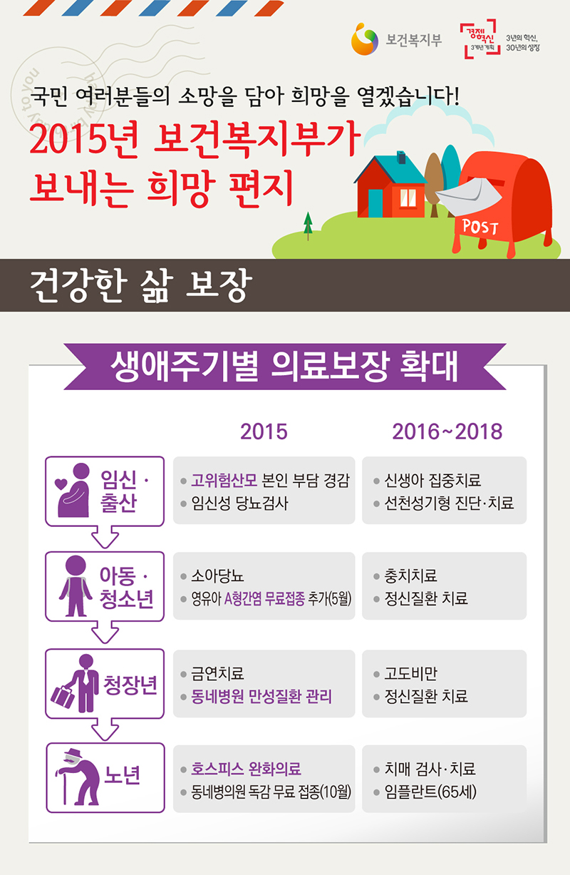 생애주기별 의료보장 확대