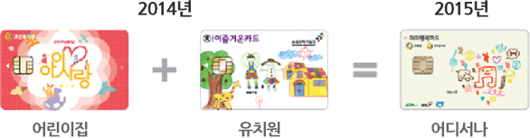 2014년 어린이집에서 사용하는 아이사랑카드와 유치원에서 사용하는 아이즐거운카드를, 2015년 어디서나 사용할 수 있는 아이행복카드로 통합