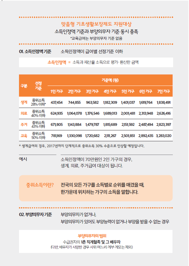 맞춤형 기초생활보장제도 지원대상