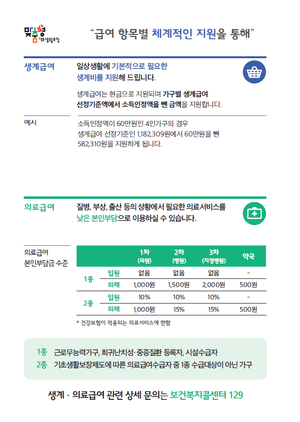 급여 항목별 체계적인 지원을 통해