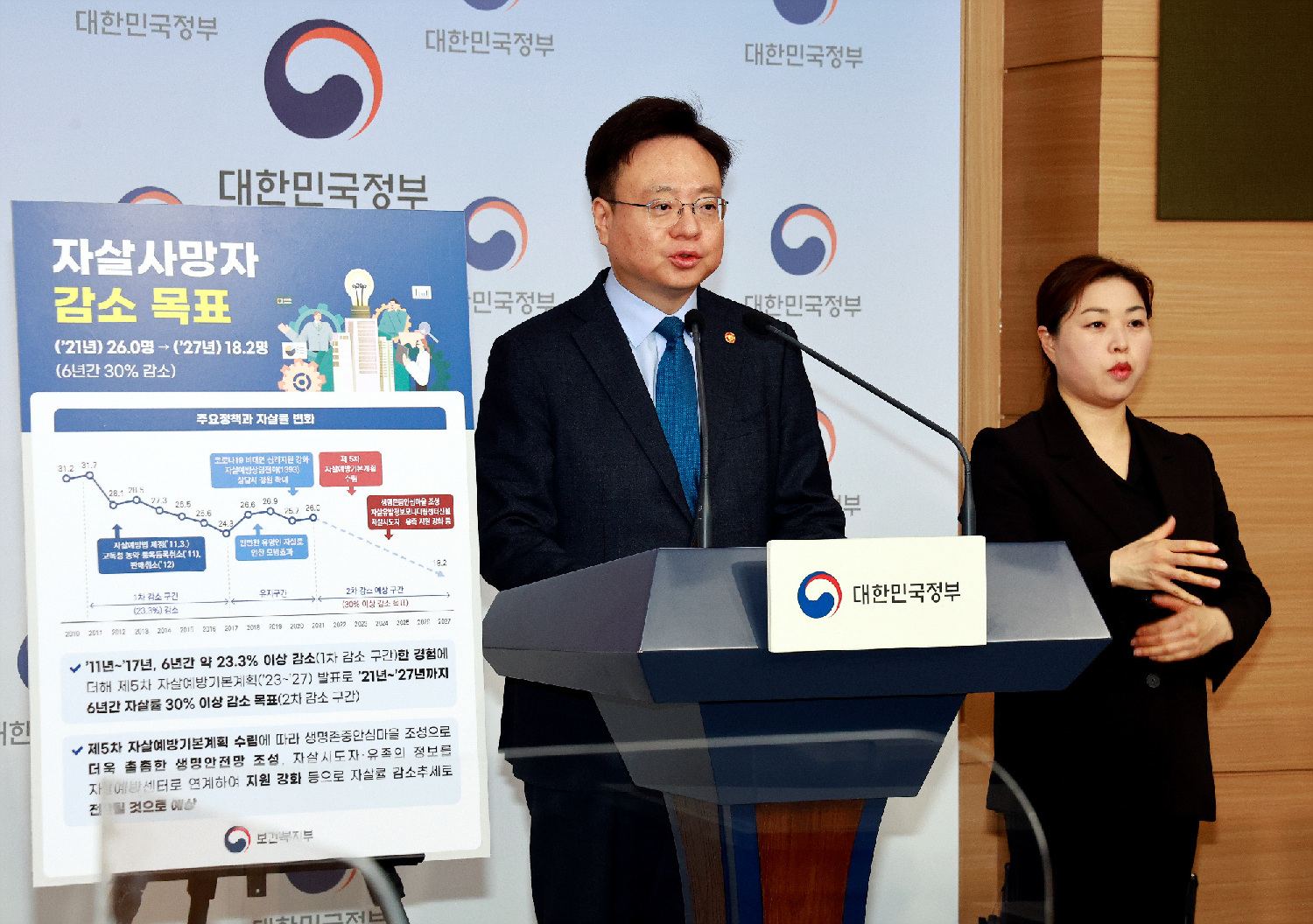 정신건강검진 주기 10년 → 2년 단축, 생명존중안심마을 조성으로 자살예방 강화 사진1