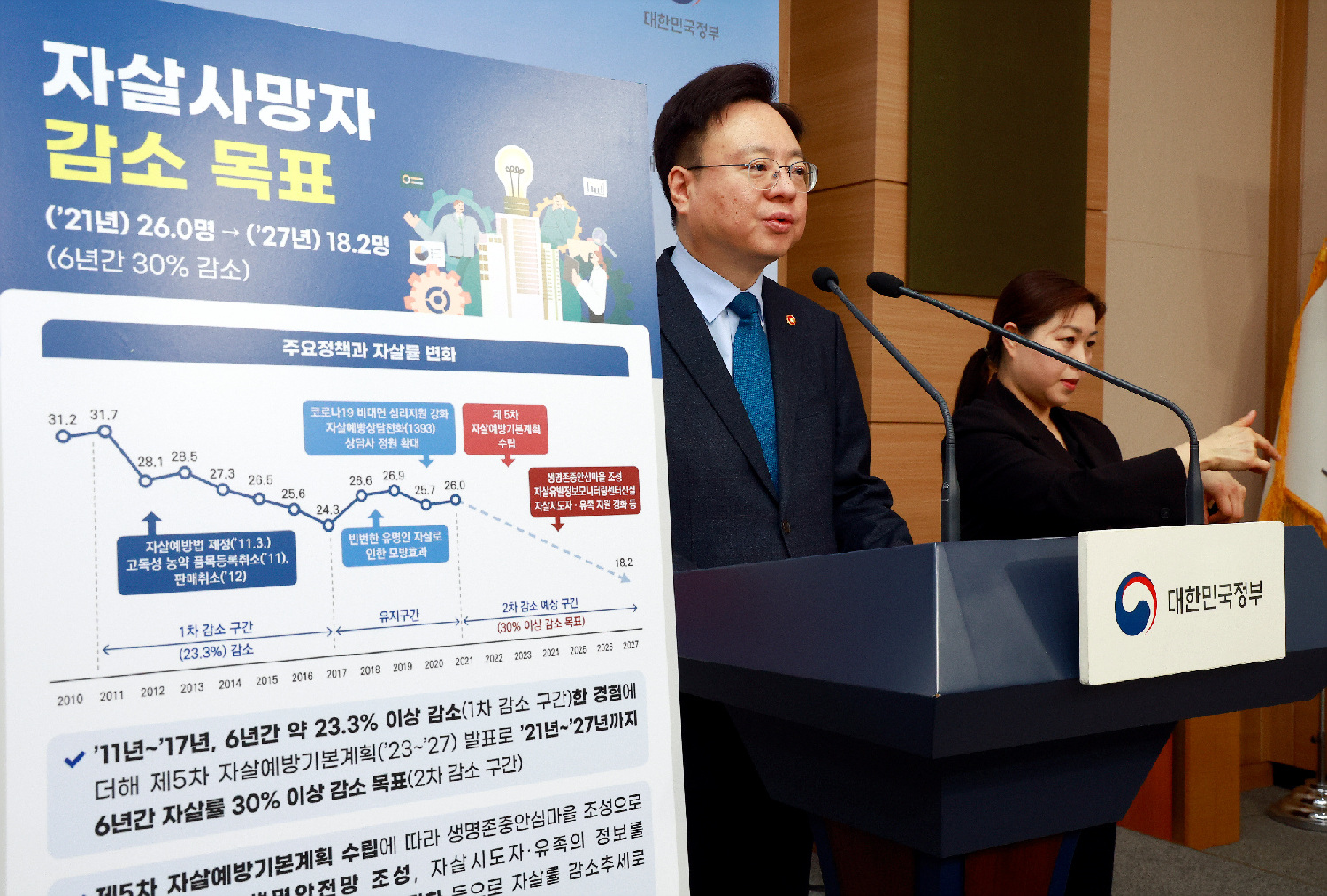 정신건강검진 주기 10년 → 2년 단축, 생명존중안심마을 조성으로 자살예방 강화 사진14