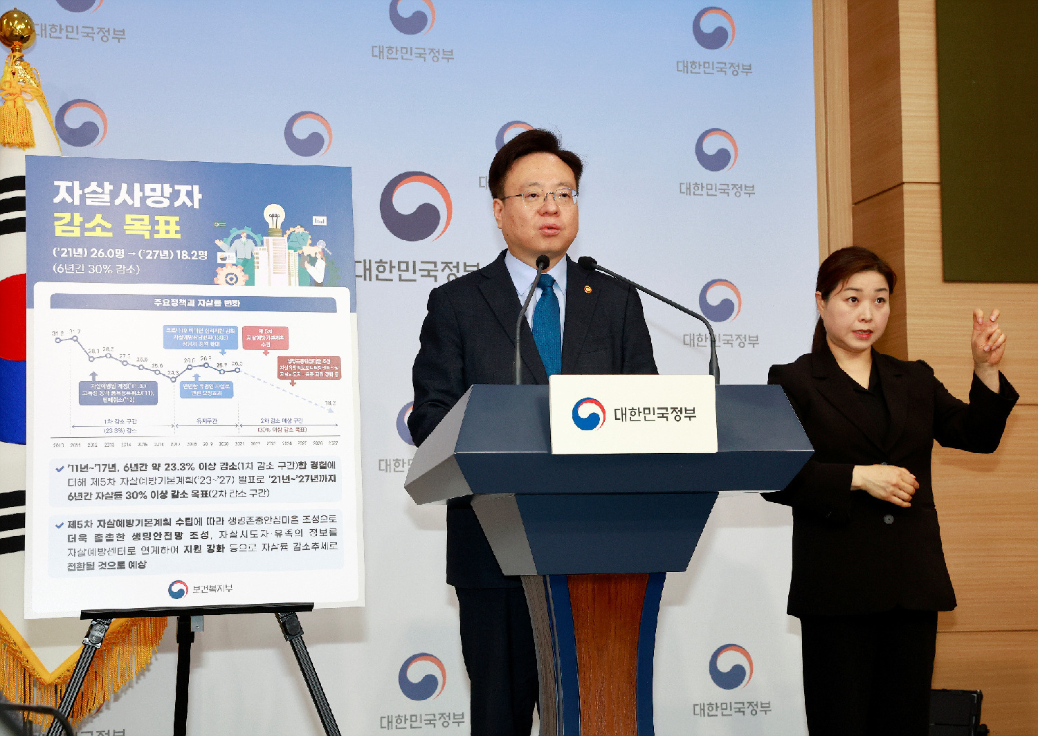 정신건강검진 주기 10년 → 2년 단축, 생명존중안심마을 조성으로 자살예방 강화 사진5