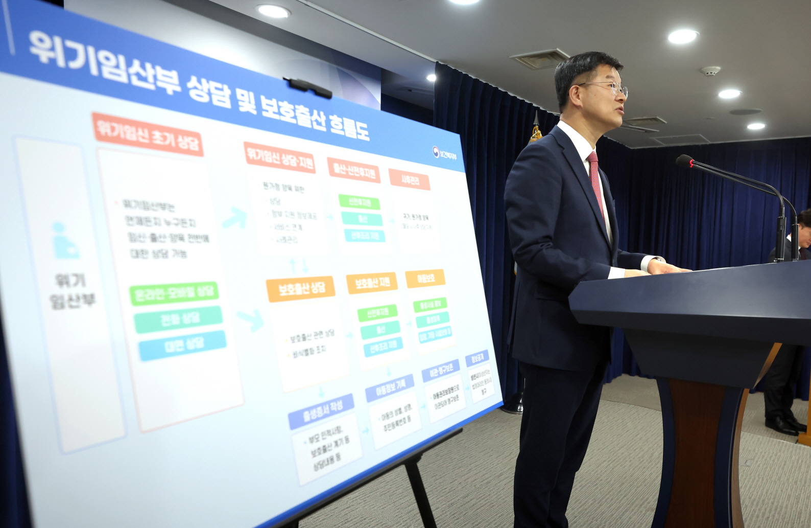 「위기 임신 및 보호출산 지원과 아동보호에 대한 특별법」국회 본회의통과 사진3