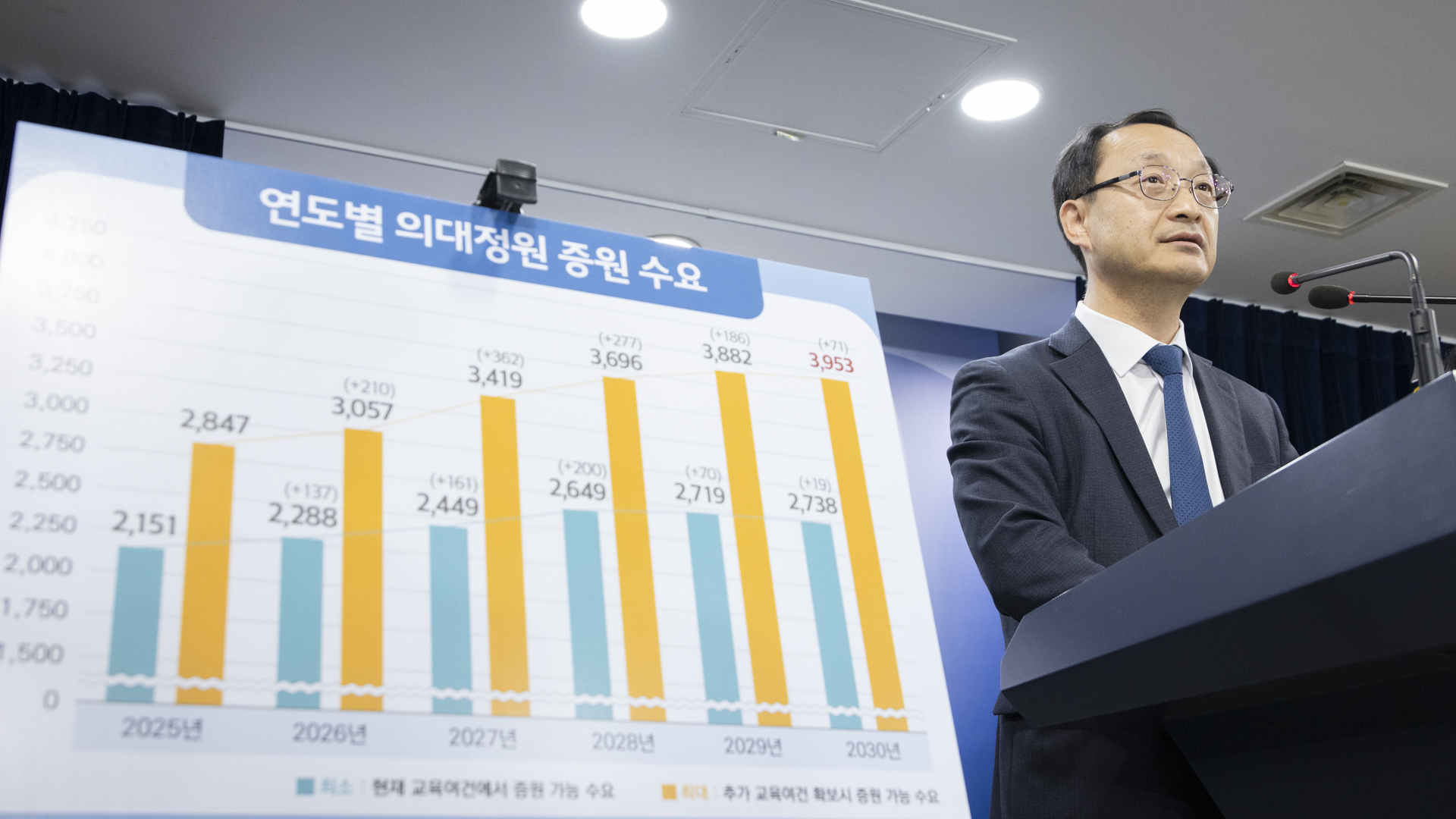 의대정원 확대 관련 전국 40개 의대 수요조사 결과 사진11