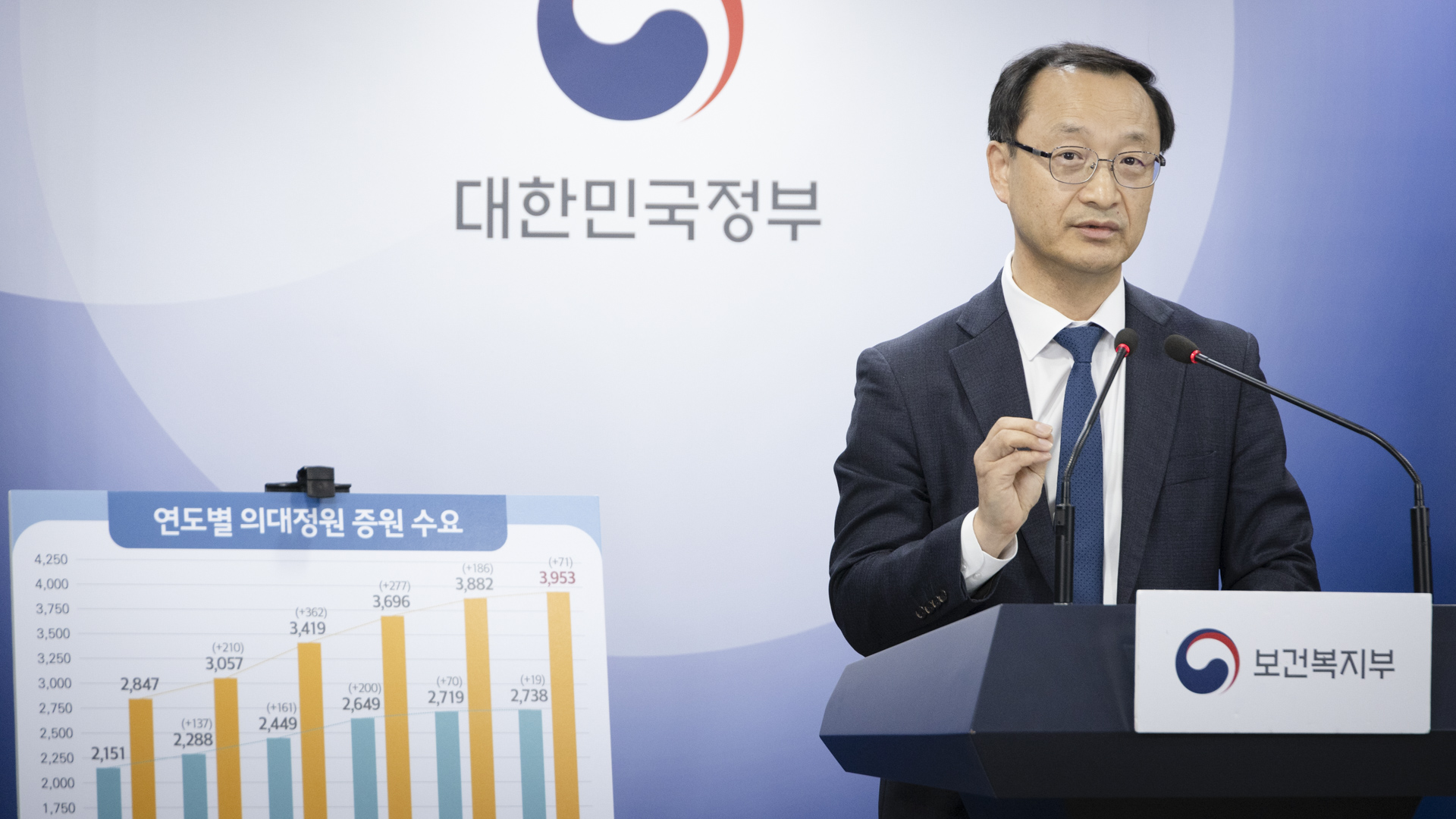 의대정원 확대 관련 전국 40개 의대 수요조사 결과 사진12