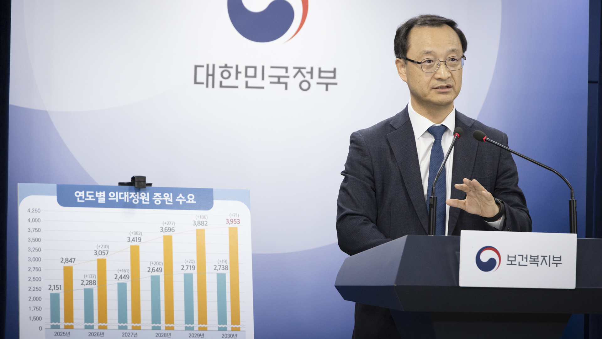 의대정원 확대 관련 전국 40개 의대 수요조사 결과 사진13