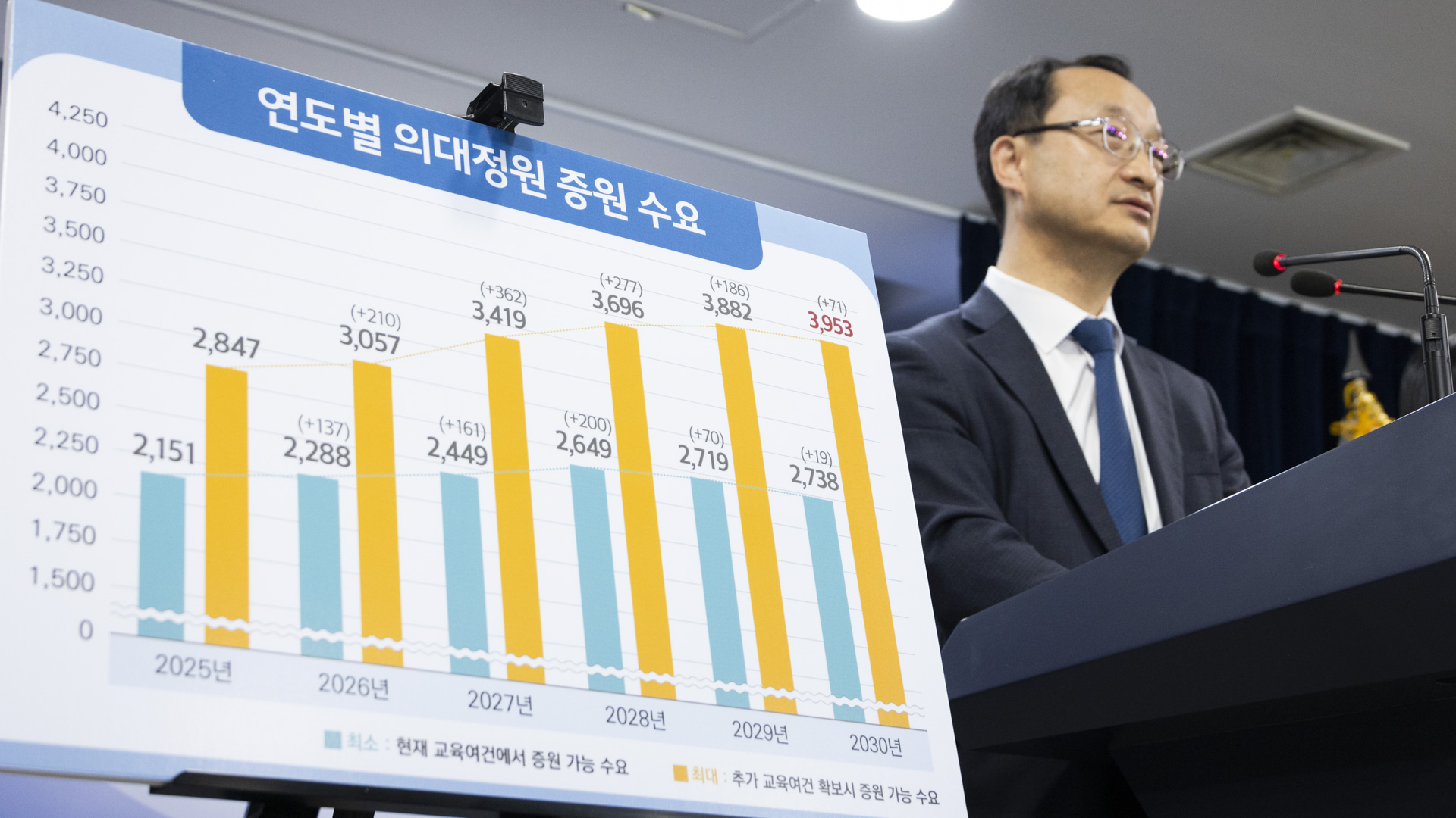 의대정원 확대 관련 전국 40개 의대 수요조사 결과 사진22