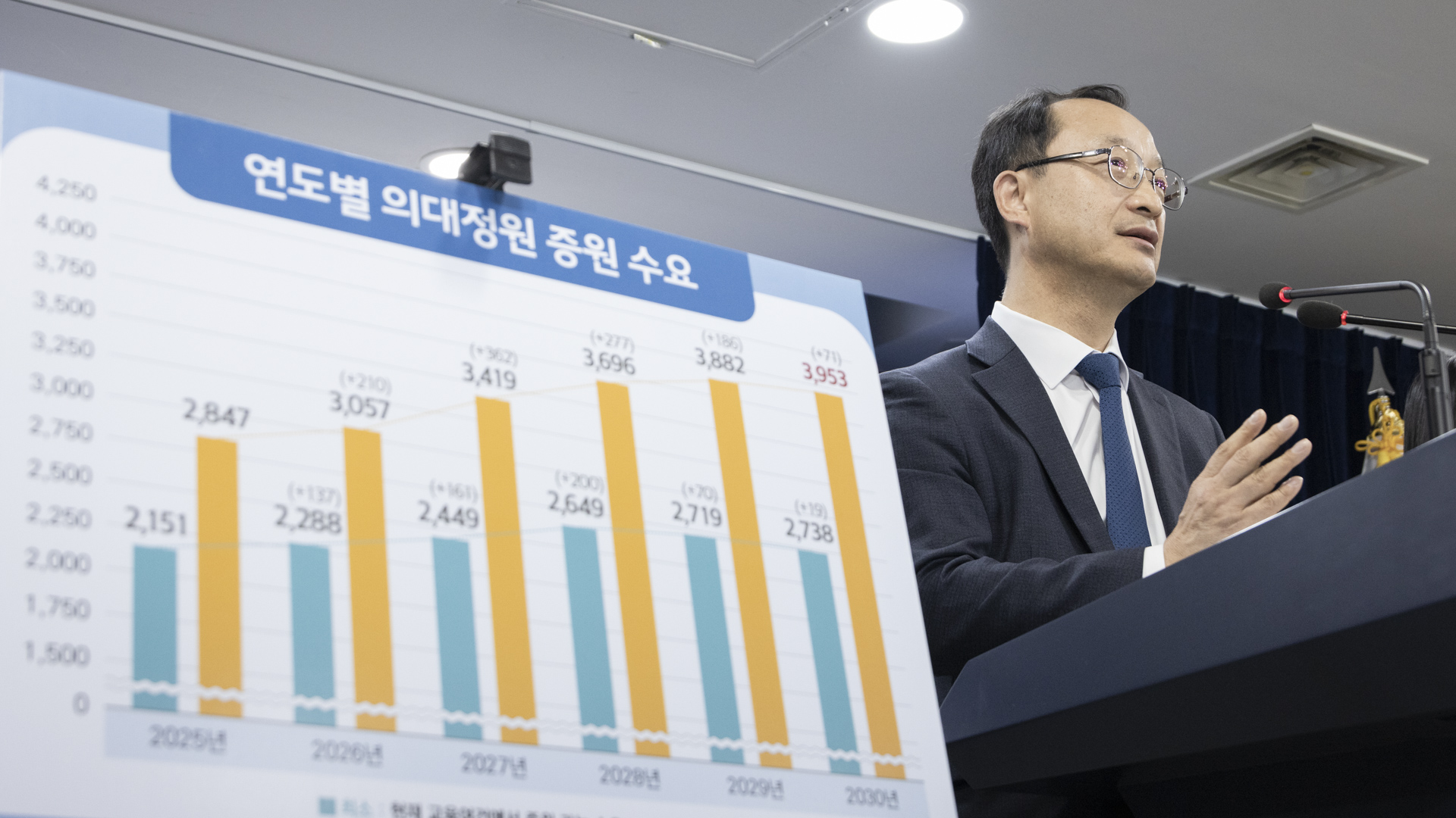 의대정원 확대 관련 전국 40개 의대 수요조사 결과 사진23