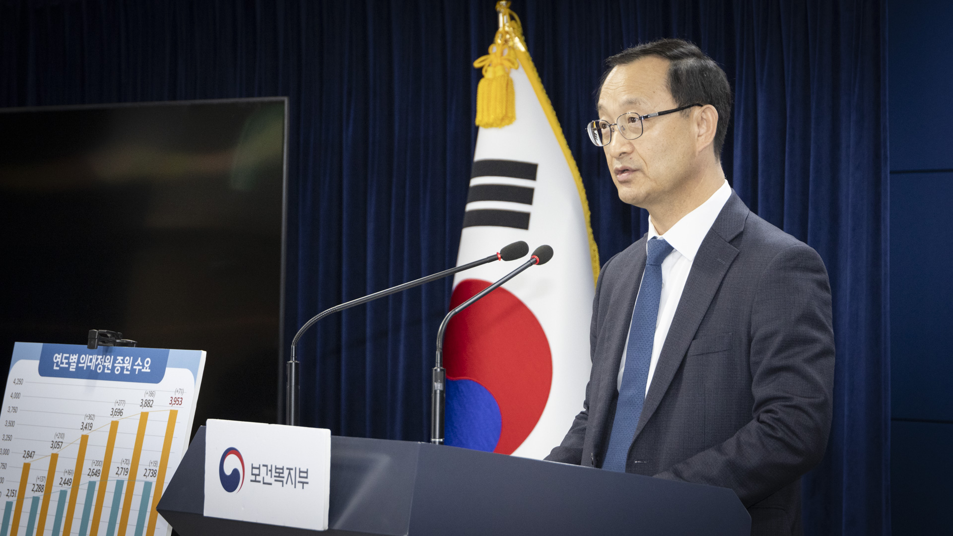 의대정원 확대 관련 전국 40개 의대 수요조사 결과 사진3