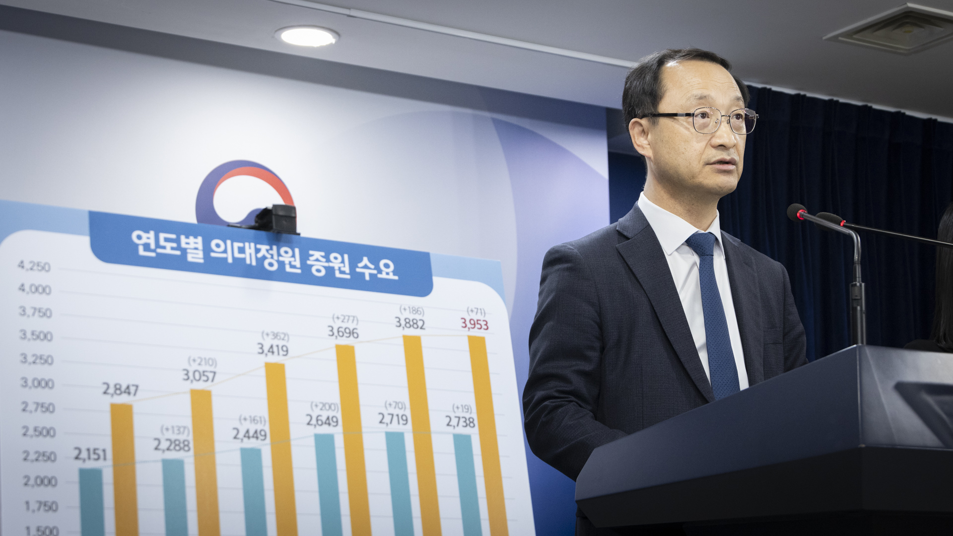 의대정원 확대 관련 전국 40개 의대 수요조사 결과 사진6