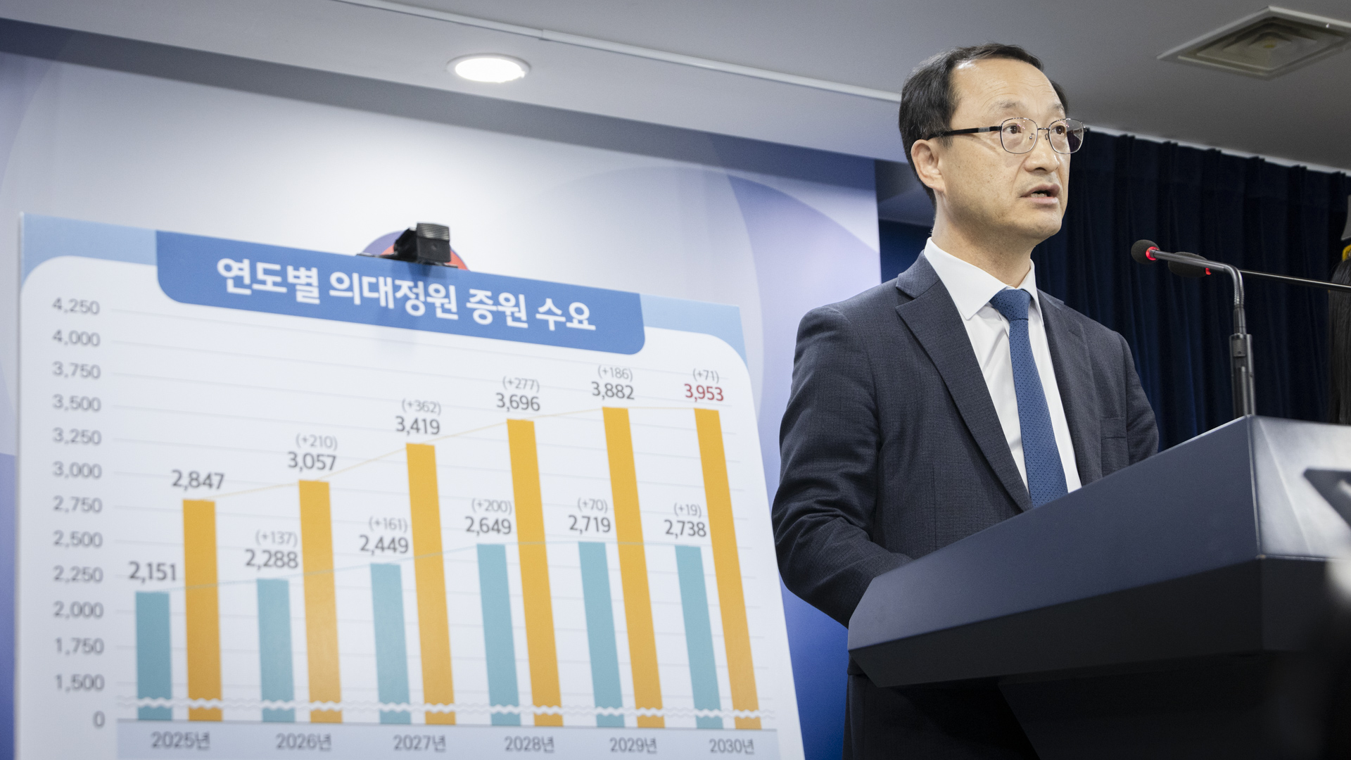 의대정원 확대 관련 전국 40개 의대 수요조사 결과 사진7