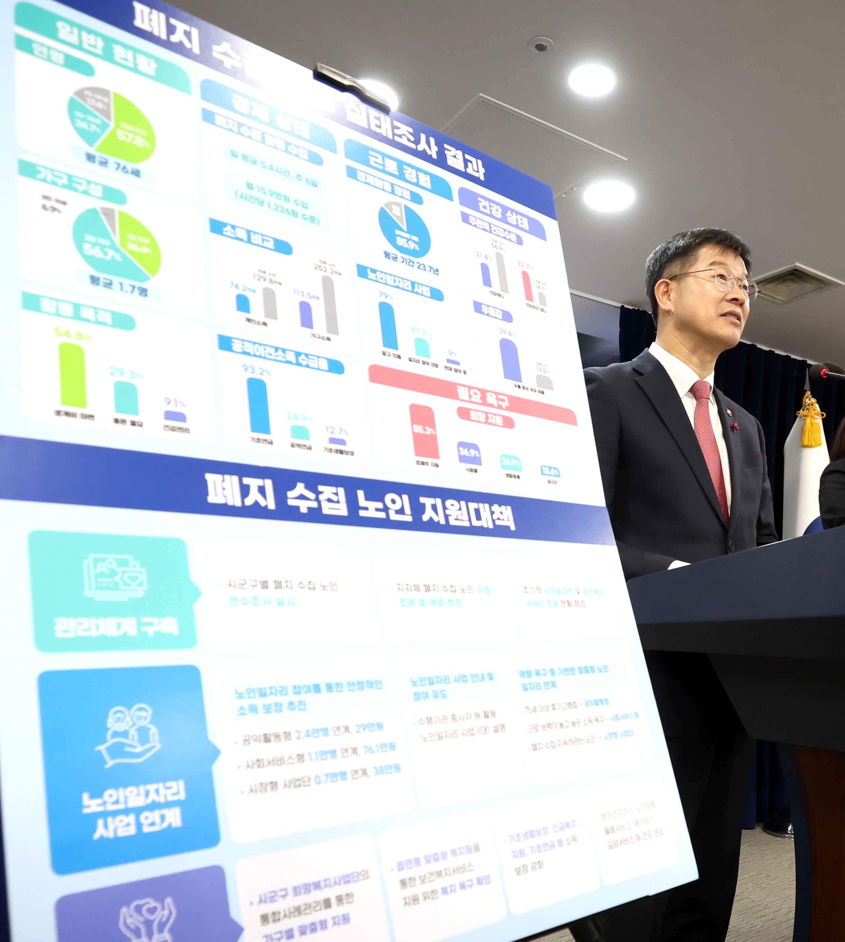 2023년 실태조사 결과 바탕, 폐지 수집 노인 지원대책 발표 사진2