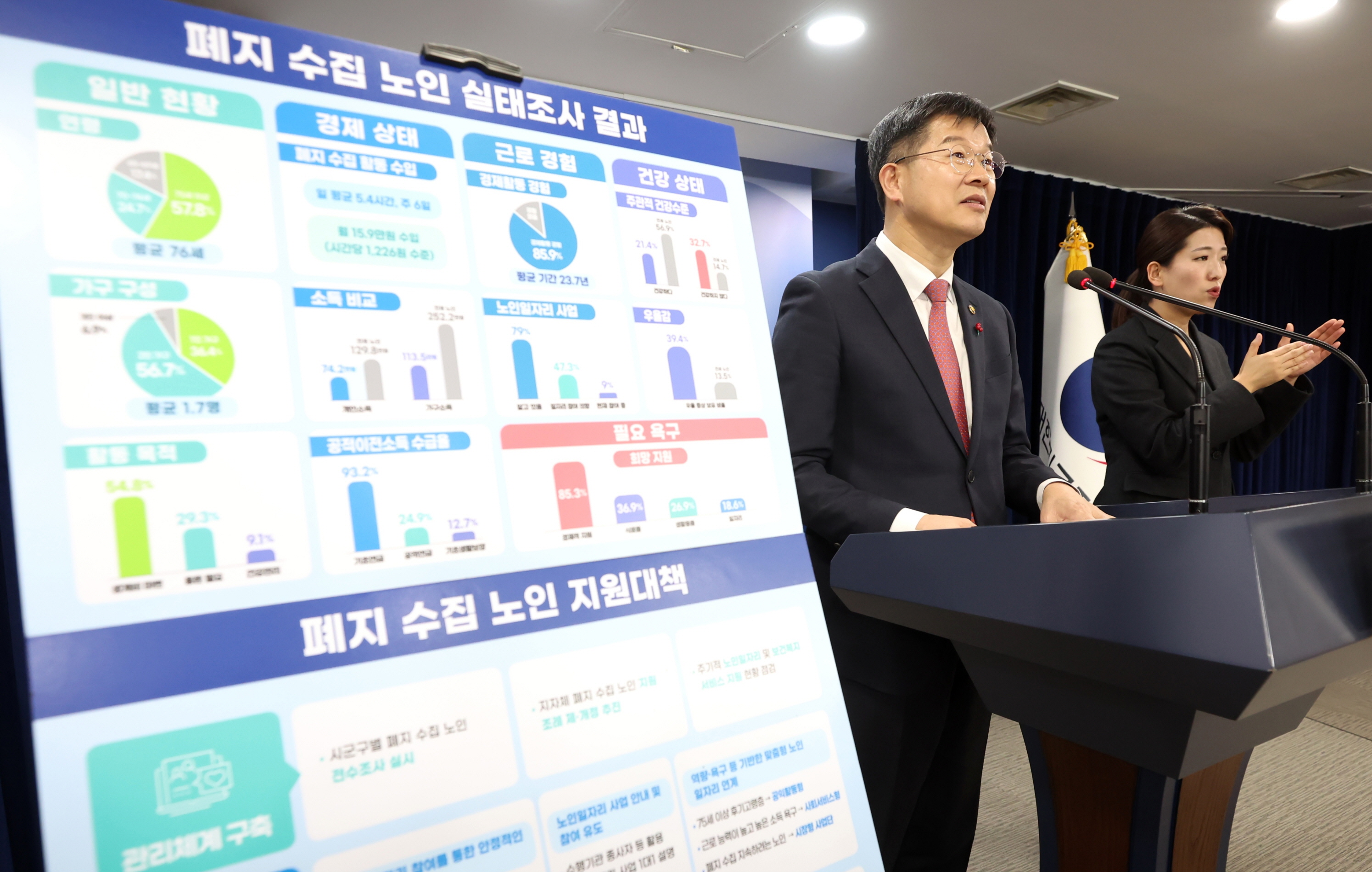 2023년 실태조사 결과 바탕, 폐지 수집 노인 지원대책 발표 사진3