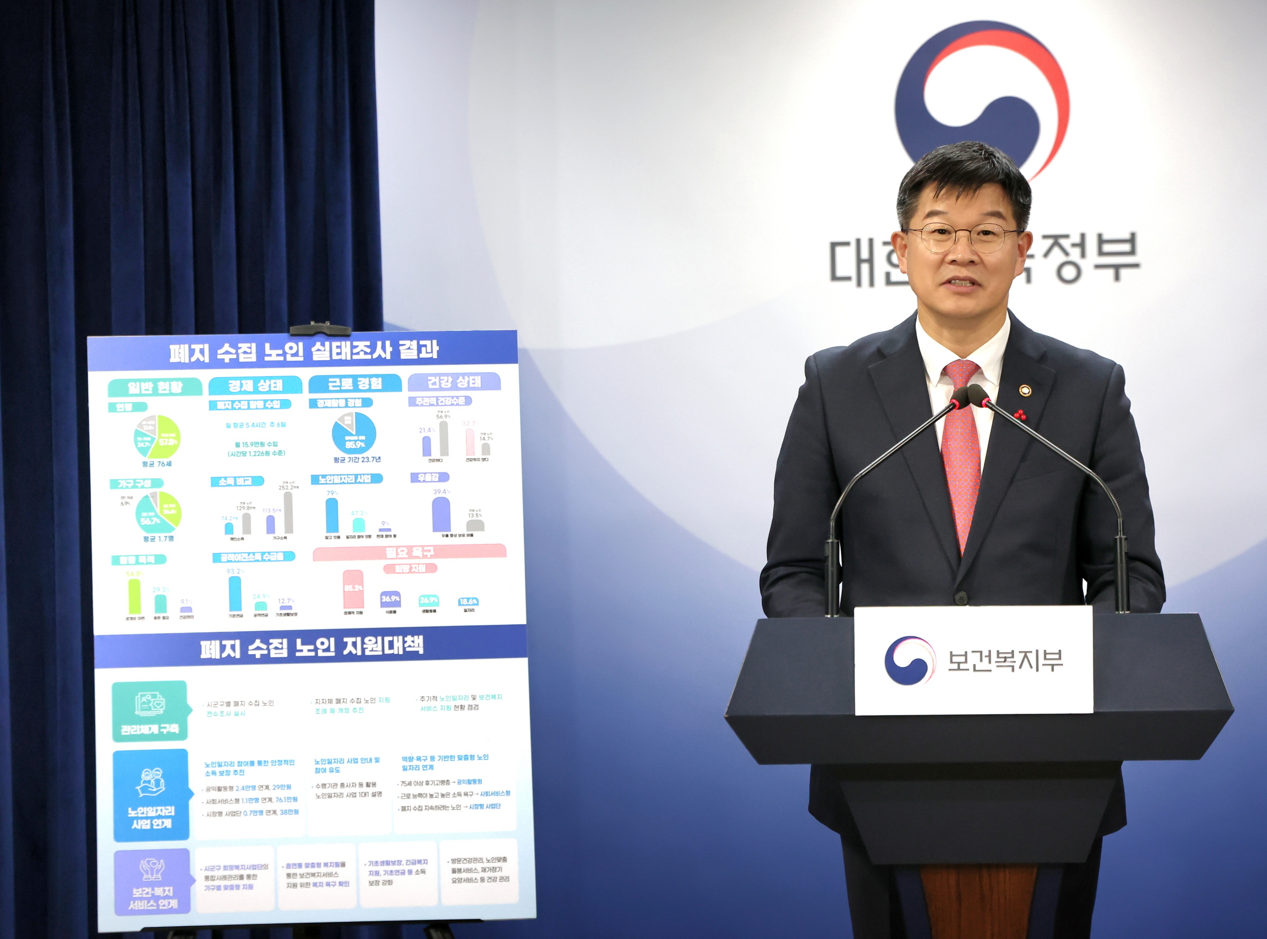 2023년 실태조사 결과 바탕, 폐지 수집 노인 지원대책 발표 사진6