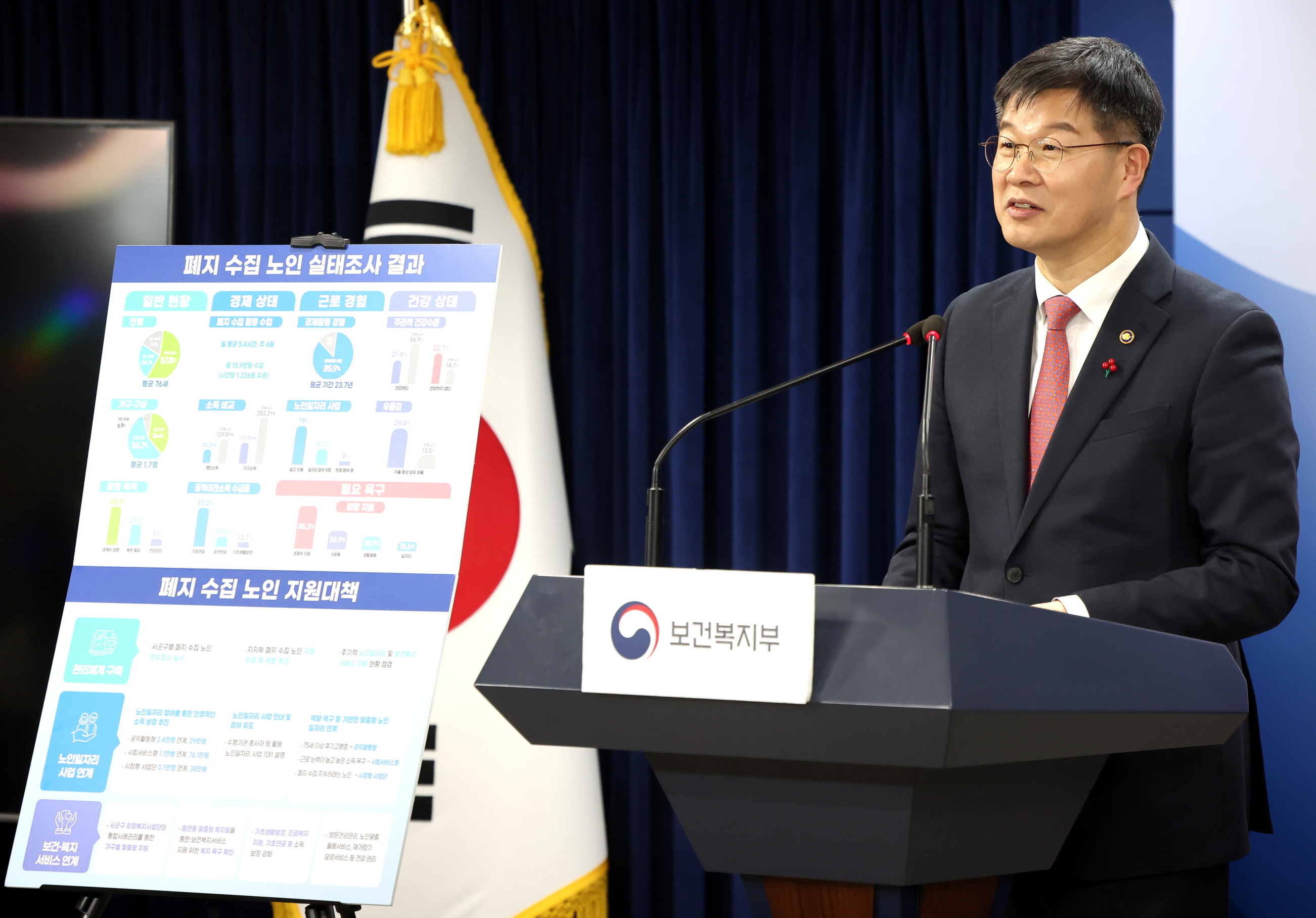 2023년 실태조사 결과 바탕, 폐지 수집 노인 지원대책 발표 사진8