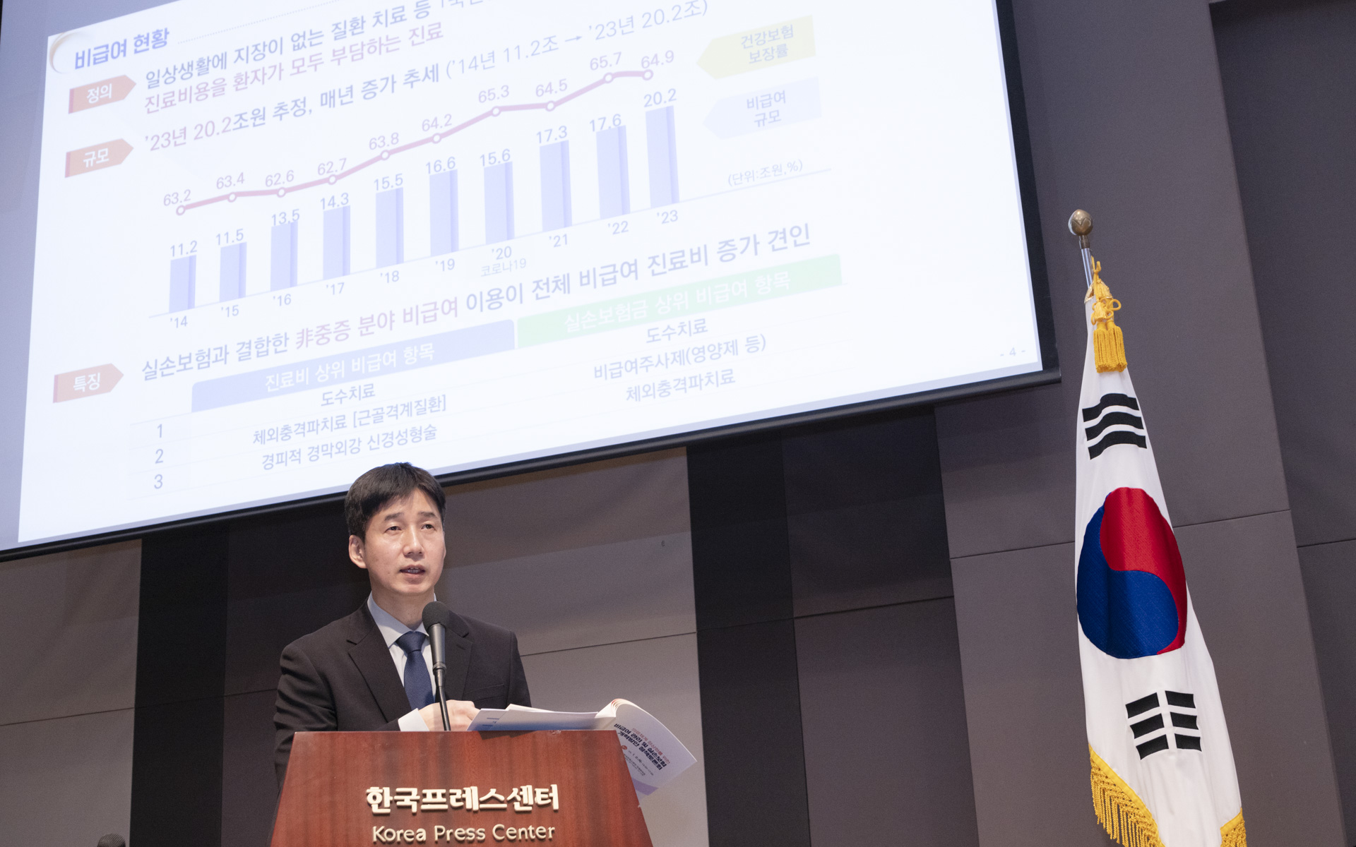 의료체계 정상화와 국민 의료비 부담 완화 위한 비급여 관리 및 실손보험 개혁방안 논의 사진12