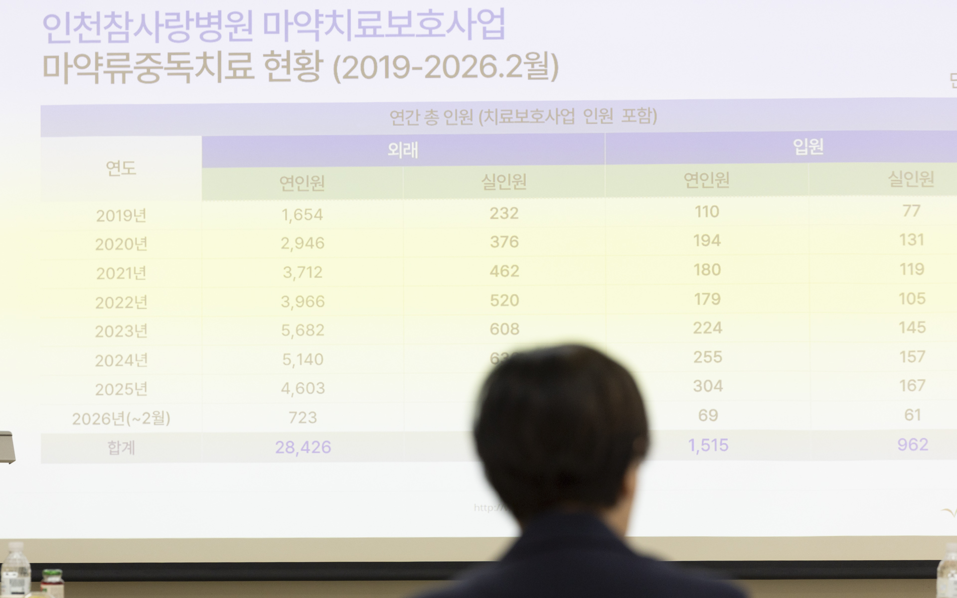 장관, 마약류 중독 치료와 재활 현장 점검 “마약 중독 환자 일상 복귀 위해 현장 역할 중요” 사진11