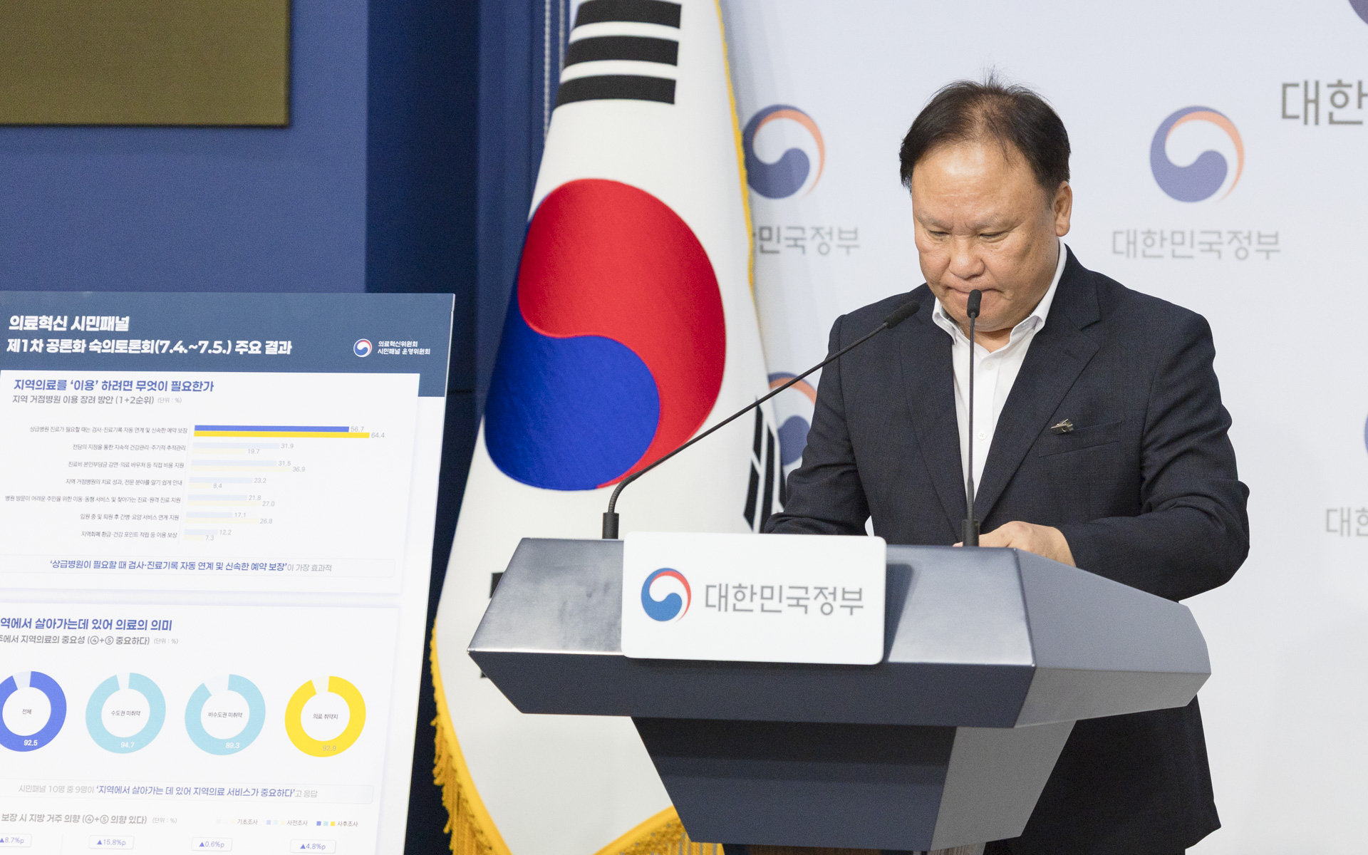 "응급실은 우리 동네에, 중증수술은 거점에" 국민이 그린 지역필수의료의 미래 사진1