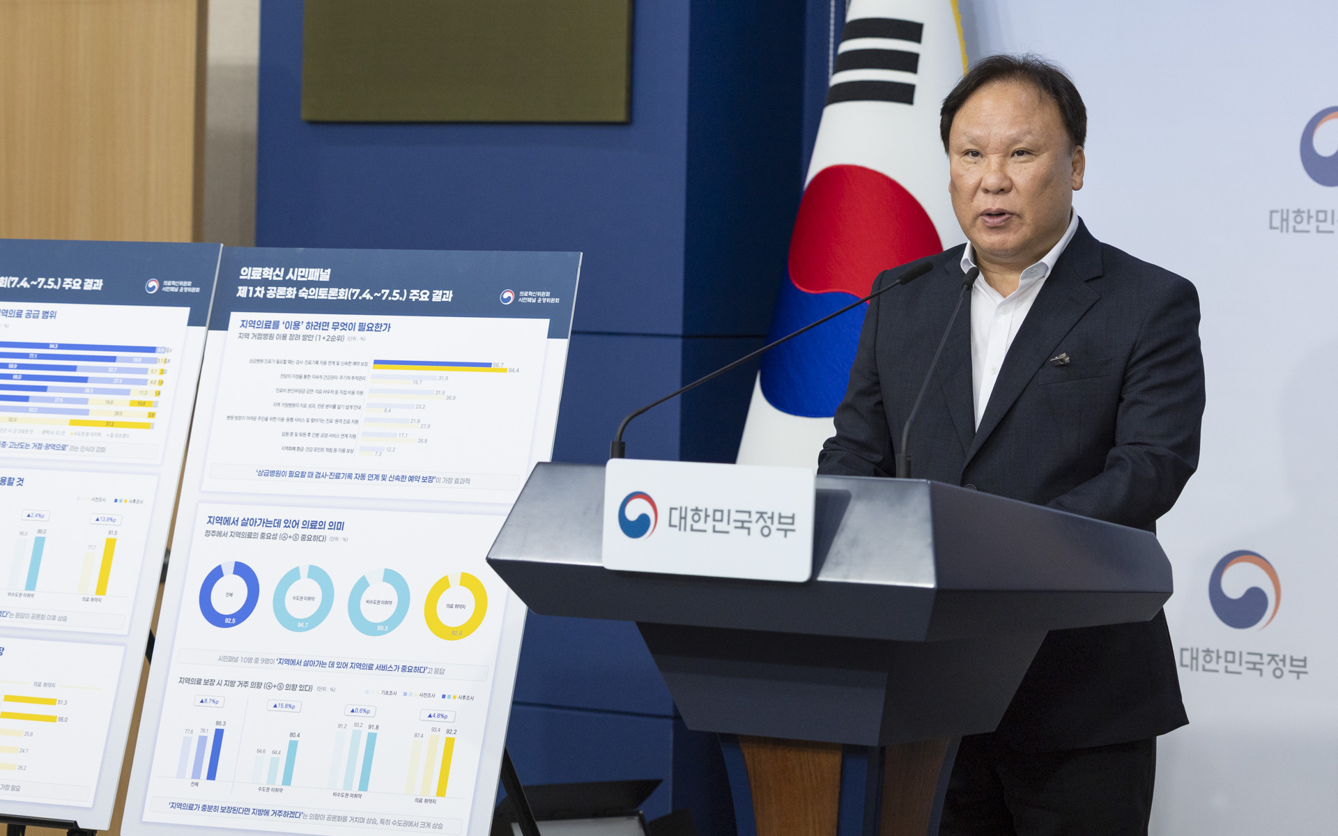 "응급실은 우리 동네에, 중증수술은 거점에" 국민이 그린 지역필수의료의 미래 사진4