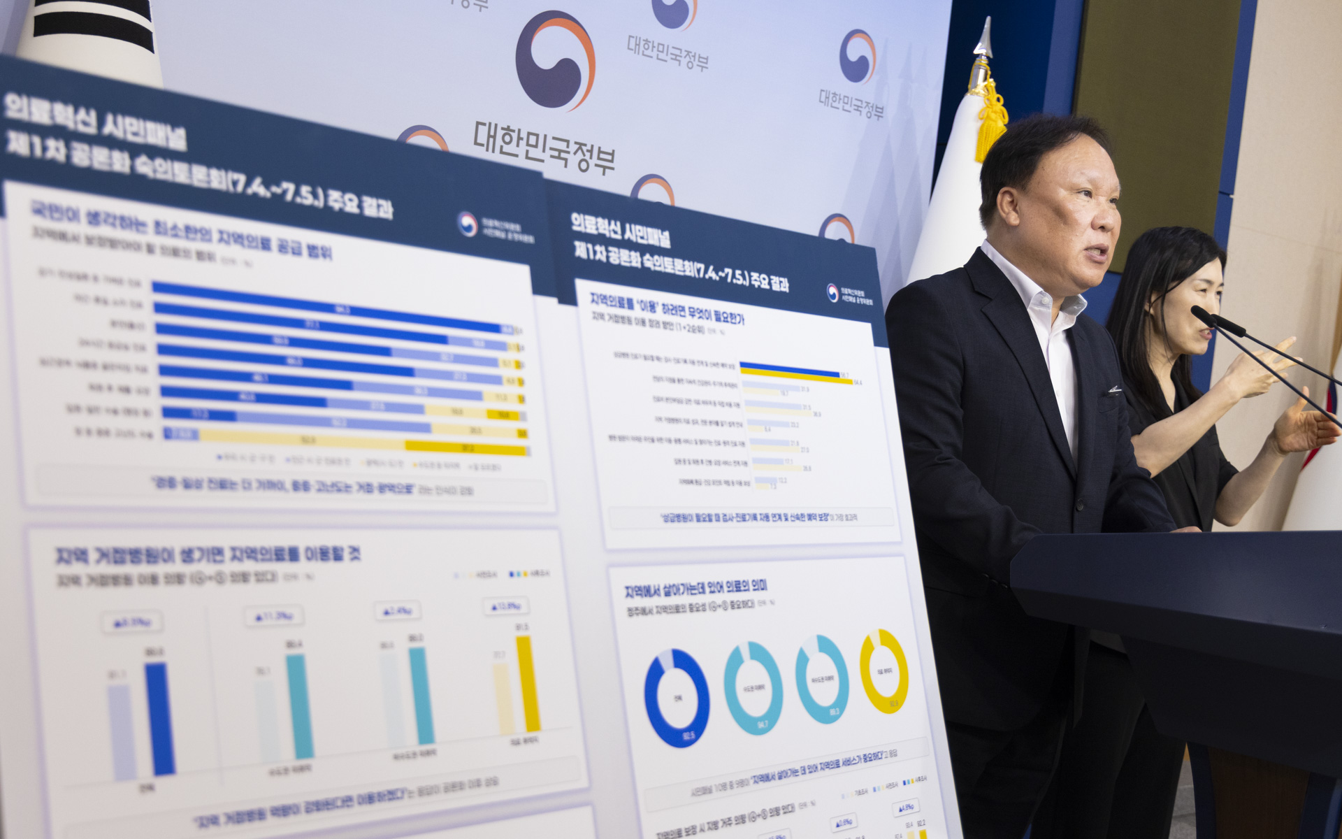 "응급실은 우리 동네에, 중증수술은 거점에" 국민이 그린 지역필수의료의 미래 사진9