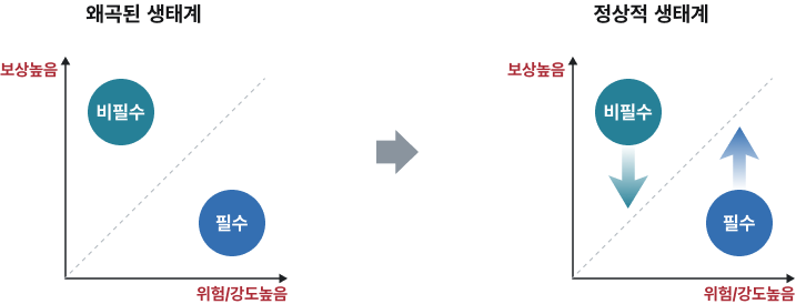 의료혁신 : 보건복지부 의료혁신 자료실