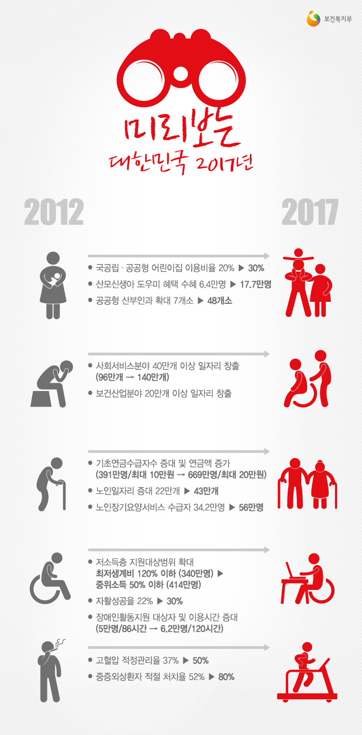 미리보는 대한민국 2017년