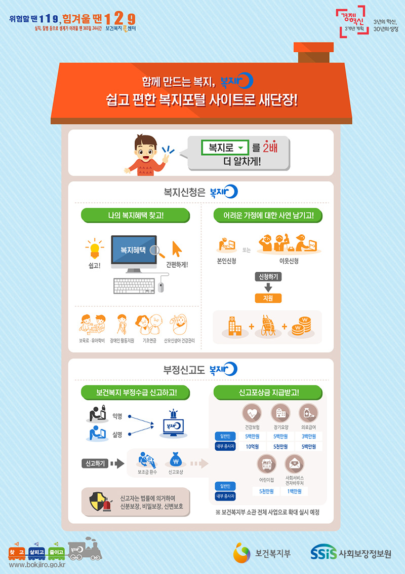 복지로를 2배 더 알차게