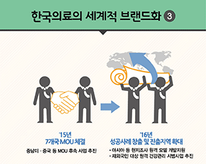 한국의료의 세계적 브랜드화3/한국의 디지털헬스케어, 해외진출 본격화