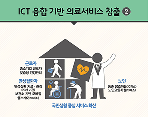 ICT 융합 기반 의료서비스 창출2/국민이 체감하는 원격의료 서비스 제공