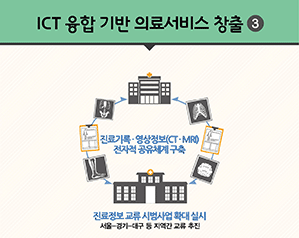 ICT 융합 기반 의료서비스 창출3/의료기관 간 진료정보 교류 활성화