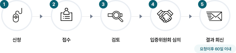 1.신청 → 2.접수 → 3.검토 → 4.입증위원회 심의 → 5.결과회신(요청 이후 60일 이내)