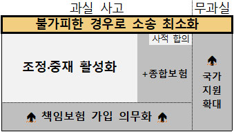 의료사고안전망 구축 효과