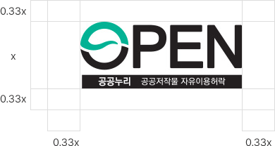 공공누리마크(OPEN 공간누리 공공저작물 자유이용허락)는 위 0.33x, 아래0.33x, 왼쪽 0.33x, 오른쪽 0.33x의 공간규정을 갖는다