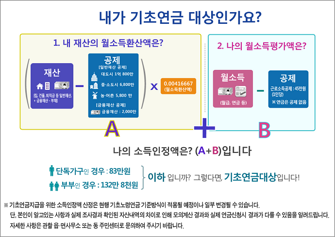 기초연금 내용 수급 자격 및 조건