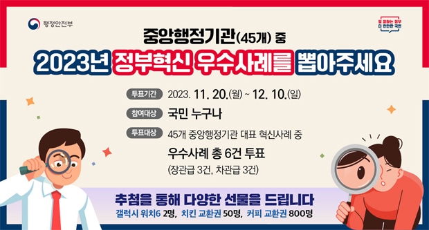 행정안전부중앙행정기관(45개)중2023년 정부혁신 우수사례를 봅아주세요.투표기간 : 2023.11.20.(월)~12.10.(일)참여대상 : 국민누구나투표대상 ㅣ 45개 중앙행정기관 대표 혁신사례중 우수사례 총6건 투표(장관급 3건, 차관급 3건)추첨을 통해 다향한 선물을 드립니다.갤럭시 워치6 2명, 치킨 교환권 50명, 커피 교환권 800명